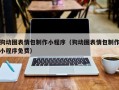定边狗动图表情包制作小程序（狗动图表情包制作小程序免费）